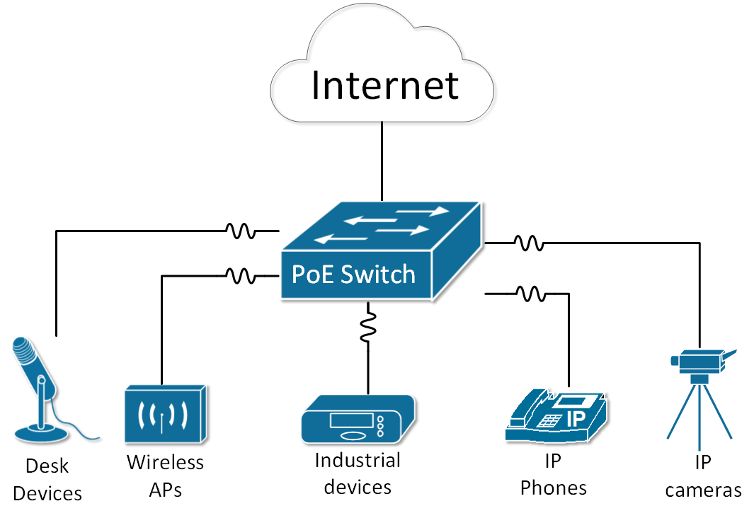 Le PoE : quand le câble RJ45 transporte aussi du courant