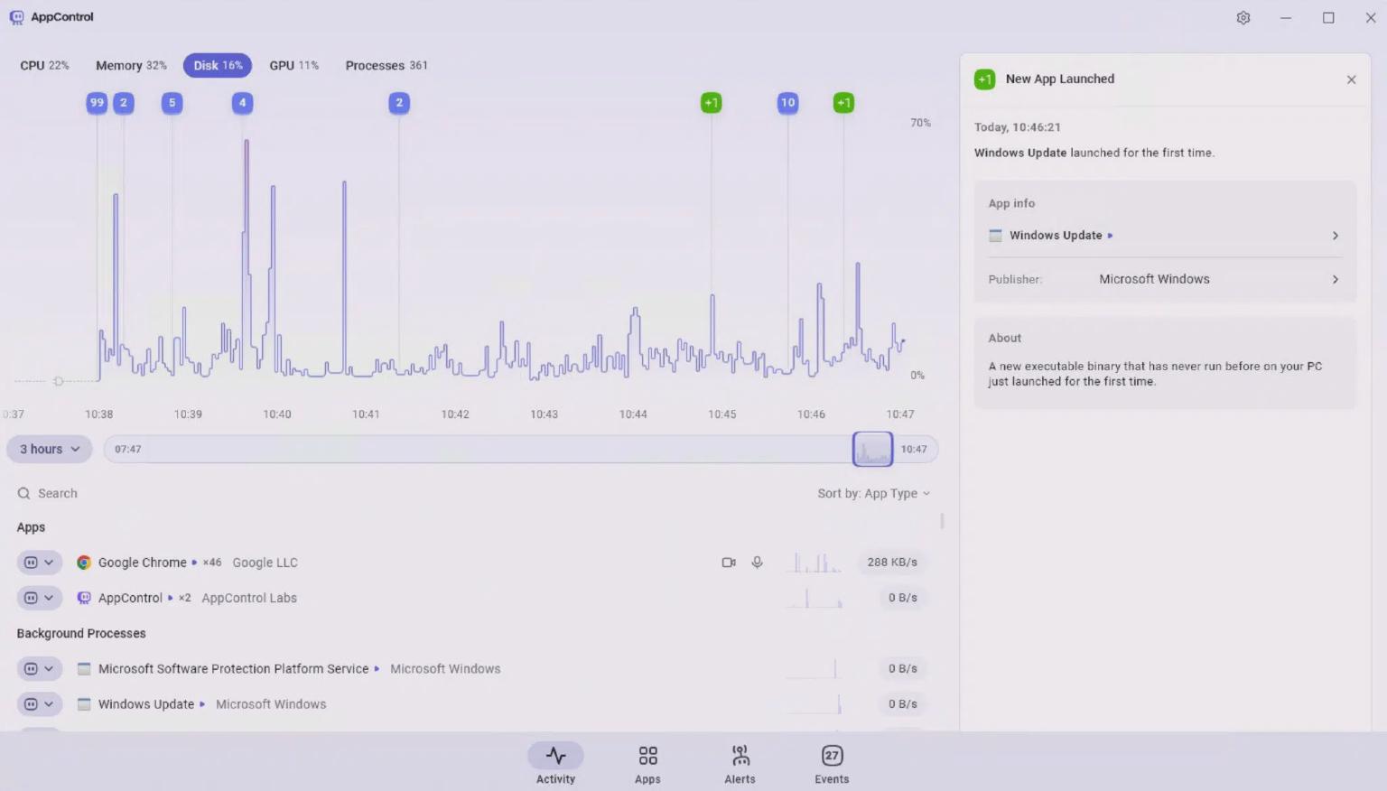 System performance dashboard showing CPU, memory, disk usage and processes over time with a right-side notification panel.